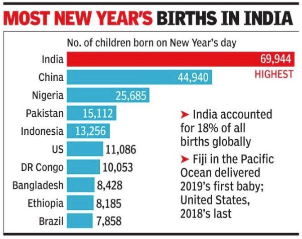 umber of babies born on 1 jan