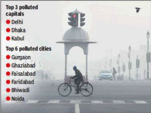 most polluted capitals and towns