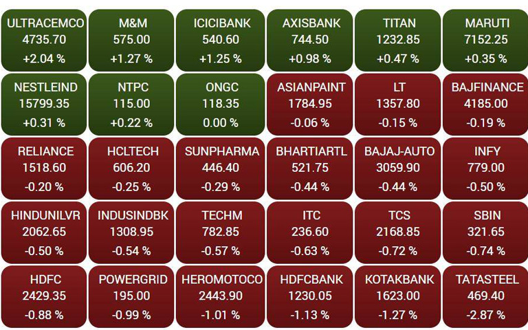 the-share-market-nse-nifty-fall-277-points